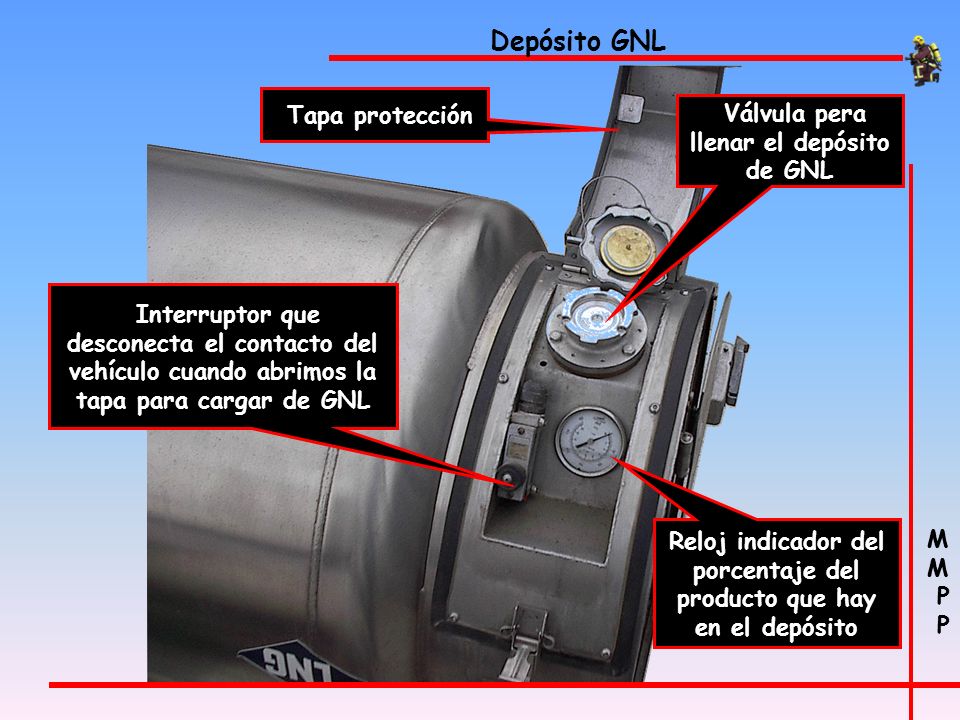 Depósito GNL Tapa protección Válvula pera llenar el depósito de GNL