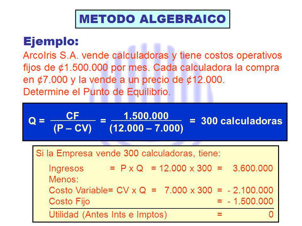 CF (P – CV) ( – 7.000) Q = = = 300 calculadoras