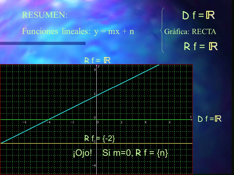 D f = R f =  R f = RESUMEN: Funciones lineales: y = mx + n