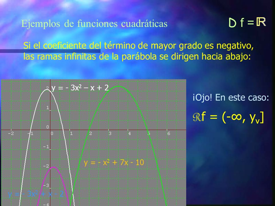 Rf = (-∞, yv] Ejemplos de funciones cuadráticas D f =