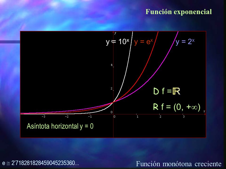 D f = R f = (0, +) Función exponencial y = 10x y = ex y = 2x