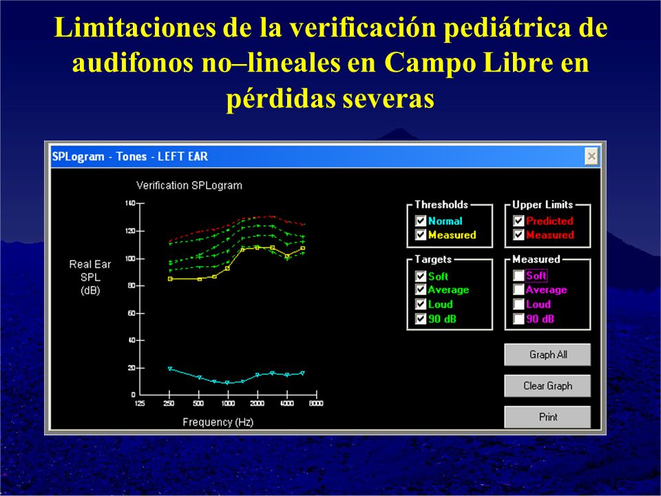 Limitaciones de la verificación pediátrica de audifonos no–lineales en Campo Libre en pérdidas severas