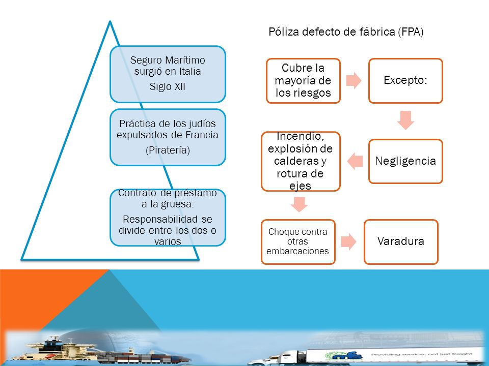 Póliza defecto de fábrica (FPA) Cubre la mayoría de los riesgos