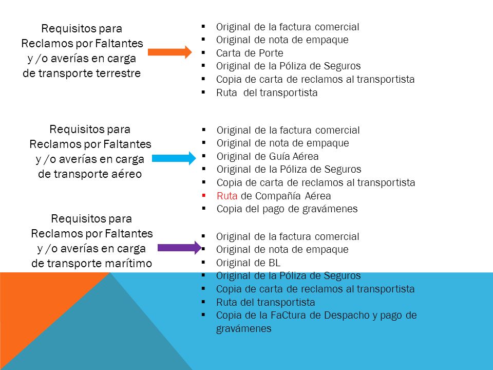 Requisitos para Reclamos por Faltantes y /o averías en carga de transporte terrestre