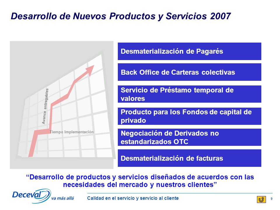 Desarrollo de Nuevos Productos y Servicios 2007