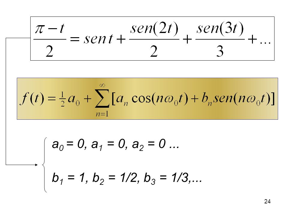 a0 = 0, a1 = 0, a2 = b1 = 1, b2 = 1/2, b3 = 1/3,...