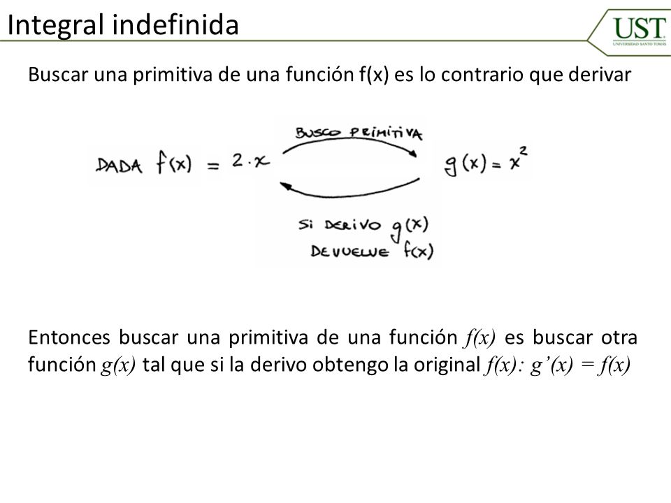 Integral indefinida Buscar una primitiva de una función f(x) es lo contrario que derivar.