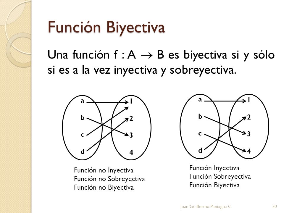 Función Biyectiva Una función f : A  B es biyectiva si y sólo si es a la vez inyectiva y sobreyectiva.