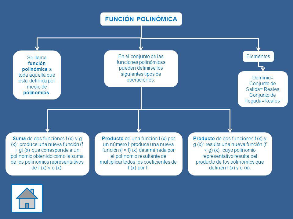 FUNCIÓN POLINÓMICA Se llama función polinómica a toda aquella que está definida por medio de polinomios.
