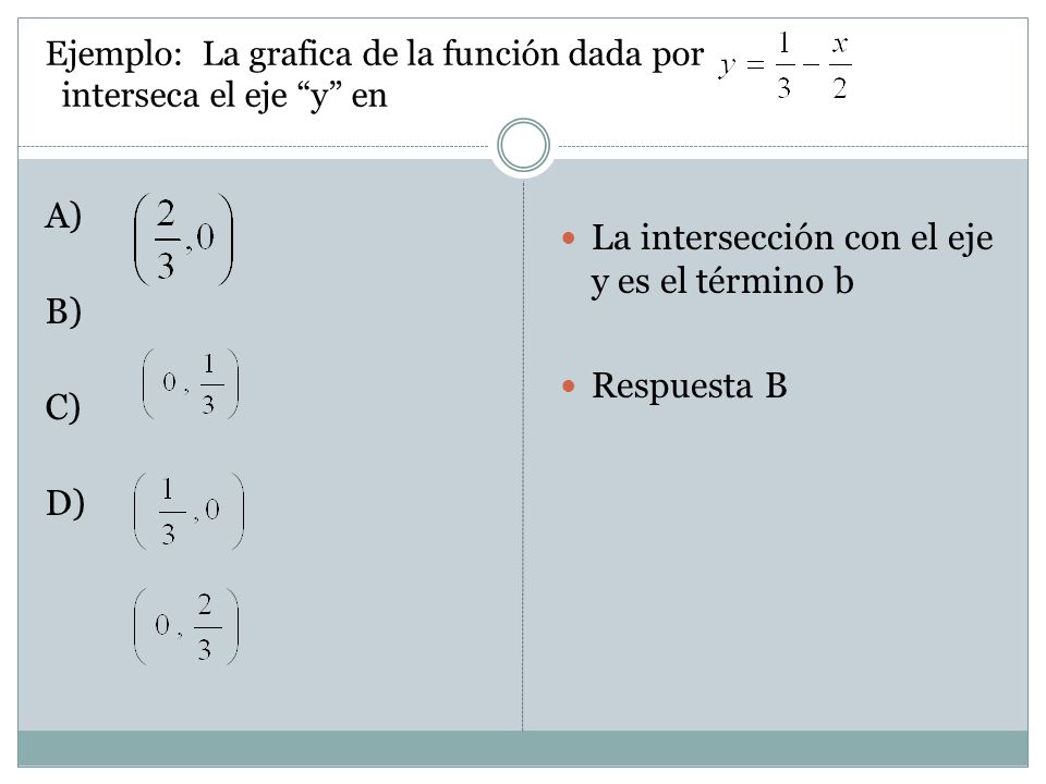 Ejemplo: La grafica de la función dada por interseca el eje y en