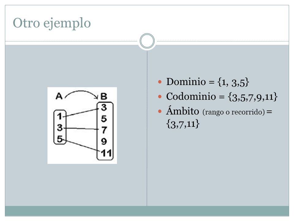 Otro ejemplo Dominio = {1, 3,5} Codominio = {3,5,7,9,11}