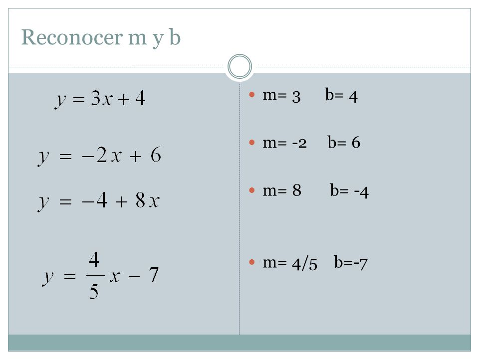 Reconocer m y b m= 3 b= 4 m= -2 b= 6 m= 8 b= -4 m= 4/5 b=-7