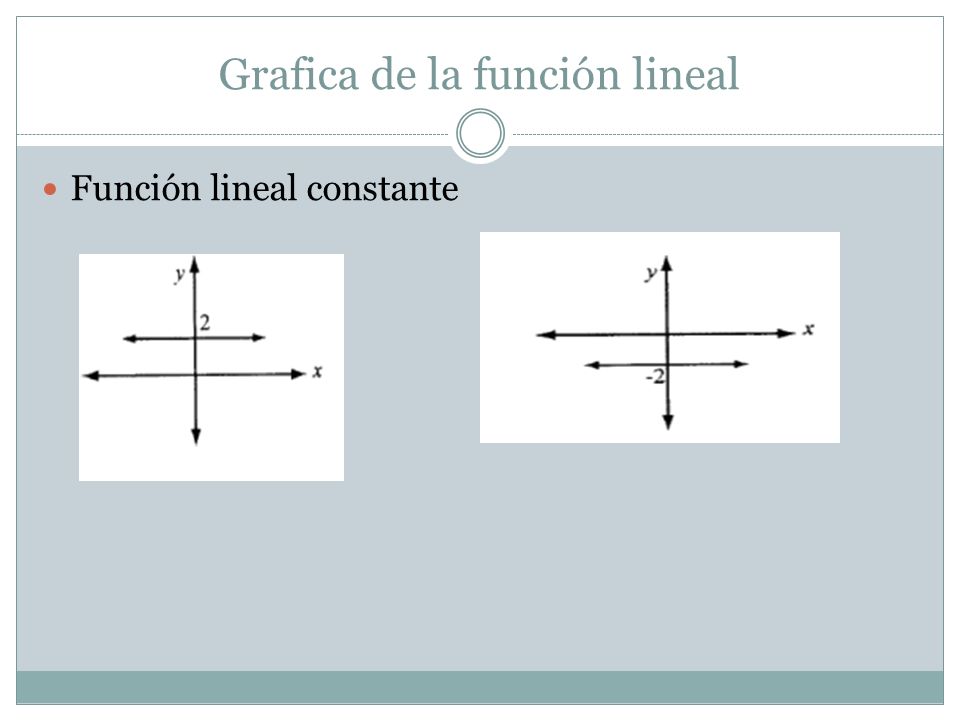 Grafica de la función lineal