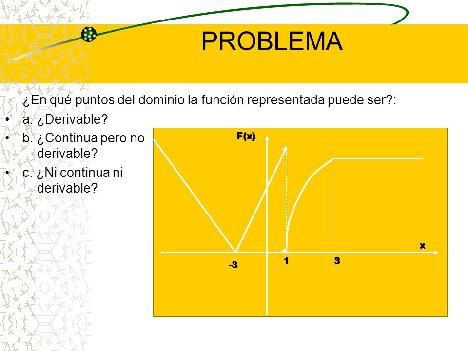 PROBLEMA ¿En qué puntos del dominio la función representada puede ser : a. ¿Derivable b. ¿Continua pero no derivable