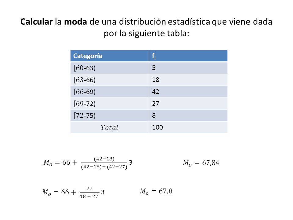 Calcular la moda de una distribución estadística que viene dada por la siguiente tabla:
