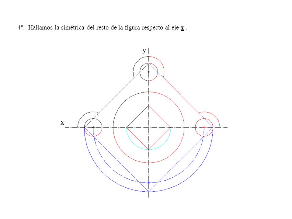 4º.- Hallamos la simétrica del resto de la figura respecto al eje x .