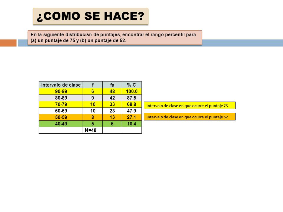 ¿COMO SE HACE En la siguiente distribución de puntajes, encontrar el rango percentil para. (a) un puntaje de 75 y (b) un puntaje de 52.