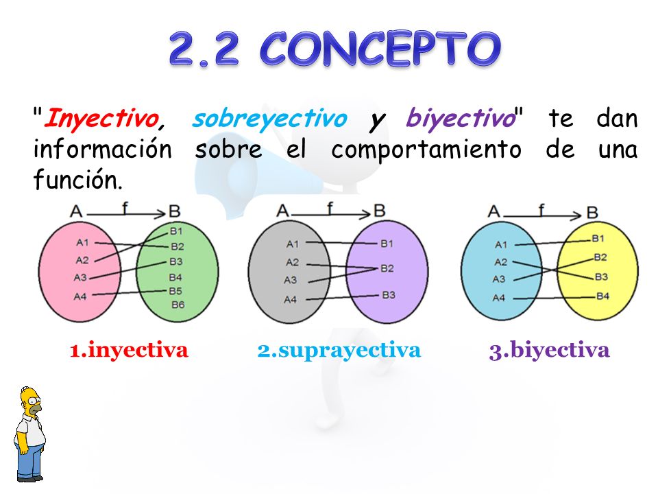 2.2 CONCEPTO Inyectivo, sobreyectivo y biyectivo te dan información sobre el comportamiento de una función.
