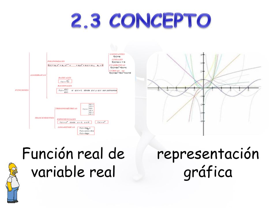 2.3 CONCEPTO Función real de variable real representación gráfica