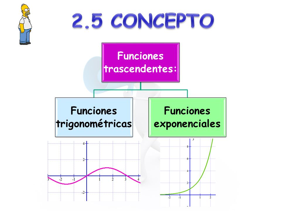 2.5 CONCEPTO Funciones trascendentes: Funciones trigonométricas