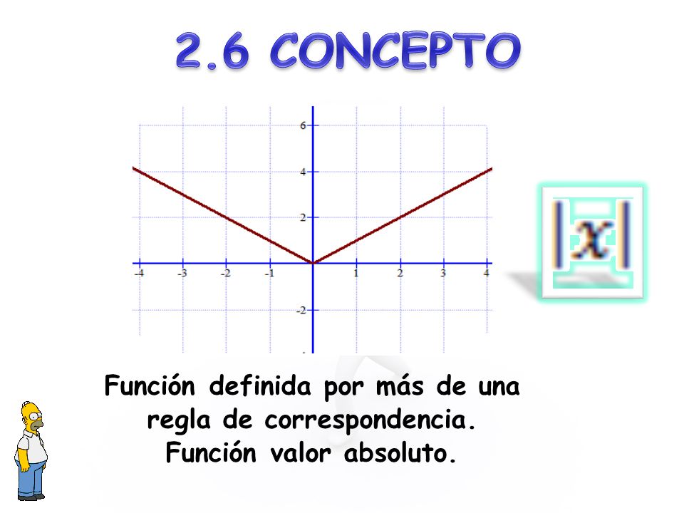 2.6 CONCEPTO Función definida por más de una regla de correspondencia. Función valor absoluto.