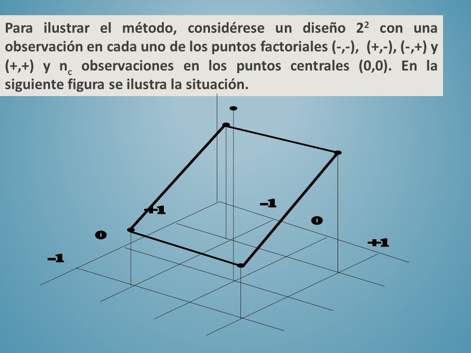 Para ilustrar el método, considérese un diseño 22 con una observación en cada uno de los puntos factoriales (-,-), (+,-), (-,+) y (+,+) y nc observaciones en los puntos centrales (0,0).