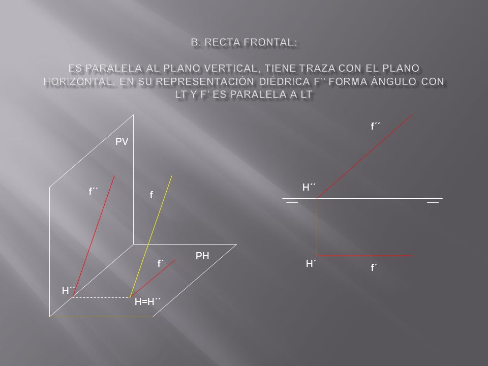 b. Recta frontal: Es paralela al plano vertical, tiene traza con el plano horizontal. En su representación diédrica f’’ forma ángulo con LT y f’ es paralela a LT