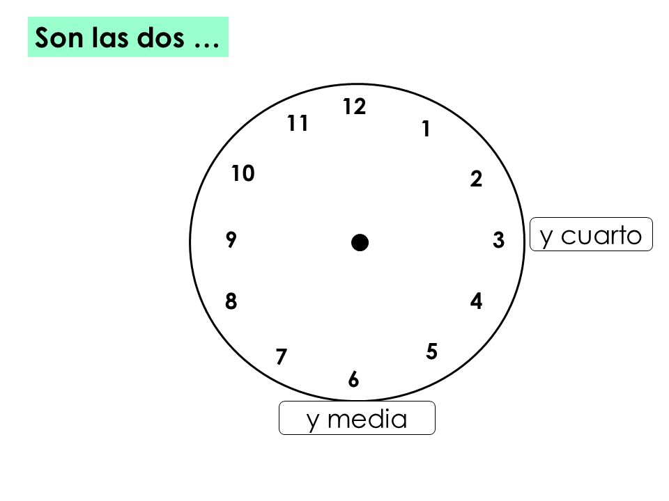 Son las dos … y cuarto y media