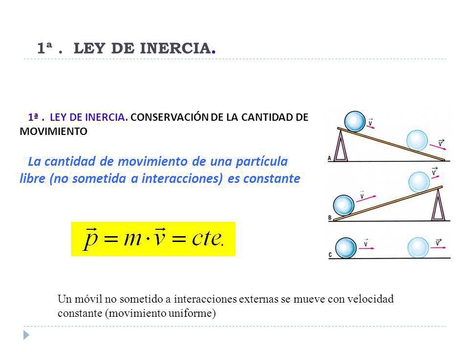1ª . LEY DE INERCIA. 1ª . LEY DE INERCIA. CONSERVACIÓN DE LA CANTIDAD DE MOVIMIENTO.