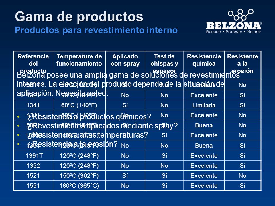 Gama de productos Productos para revestimiento interno