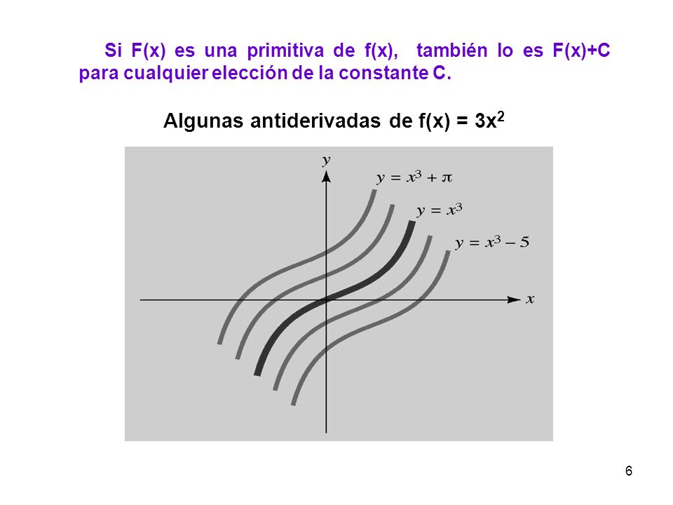 Algunas antiderivadas de f(x) = 3x2