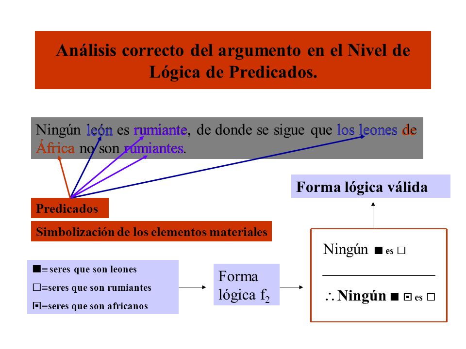 Análisis correcto del argumento en el Nivel de Lógica de Predicados.