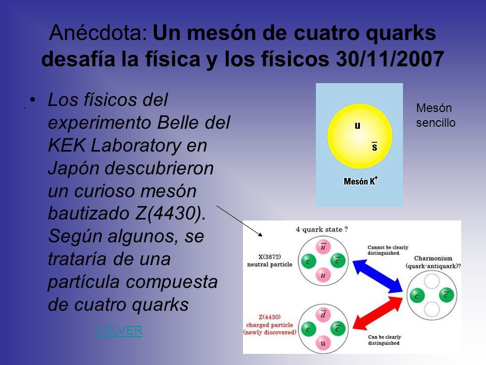 Anécdota: Un mesón de cuatro quarks desafía la física y los físicos 30/11/2007