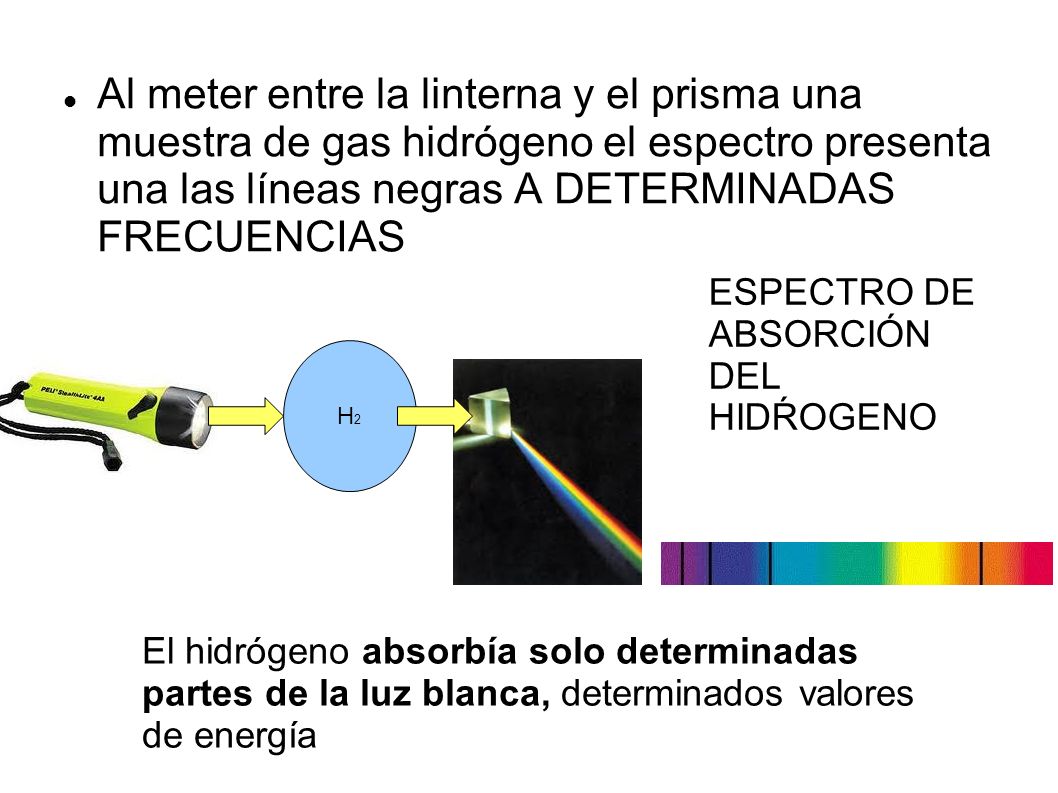 Al meter entre la linterna y el prisma una muestra de gas hidrógeno el espectro presenta una las líneas negras A DETERMINADAS FRECUENCIAS