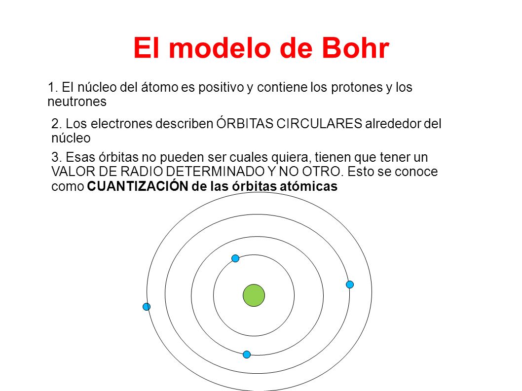 El modelo de Bohr 1. El núcleo del átomo es positivo y contiene los protones y los neutrones.