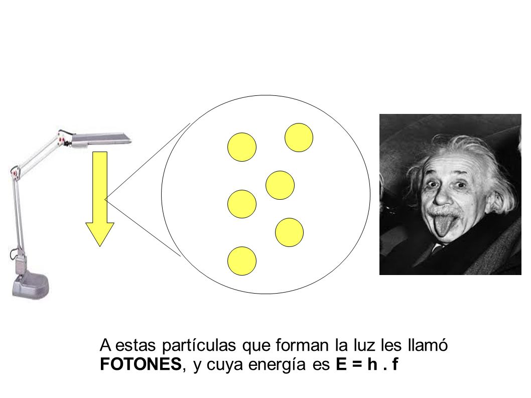 A estas partículas que forman la luz les llamó
