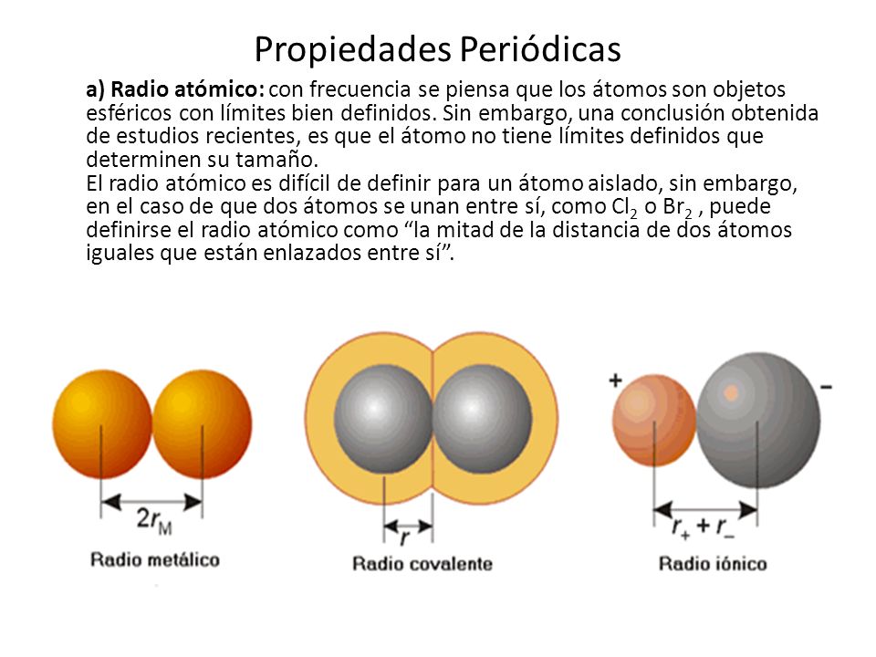 Propiedades Periódicas