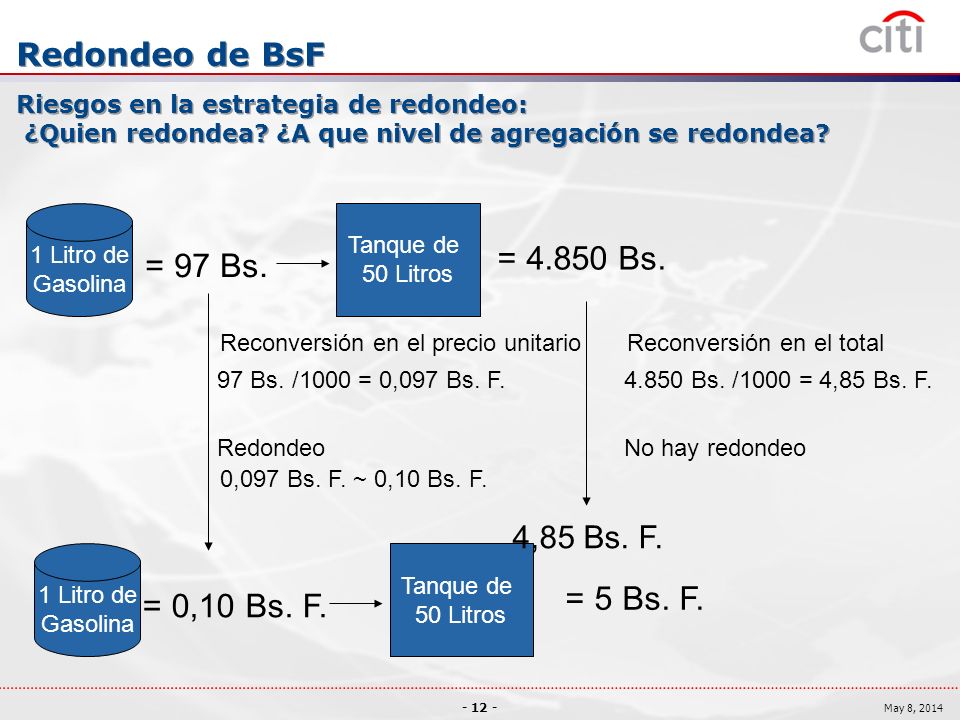 = Bs. = 97 Bs. = 5 Bs. F. = 0,10 Bs. F. Redondeo de BsF