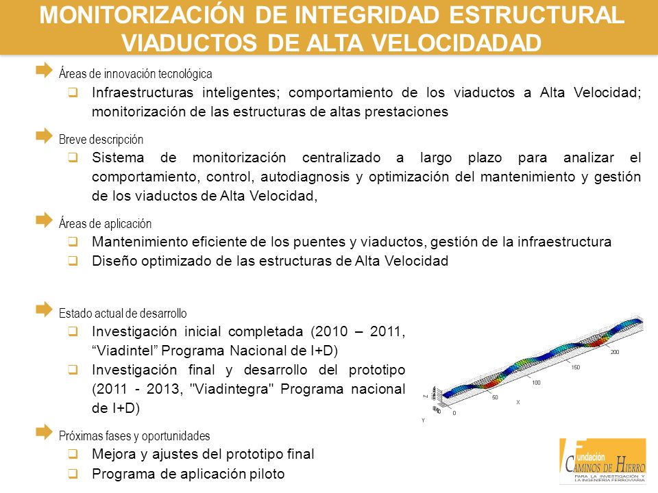 MONITORIZACIÓN DE INTEGRIDAD ESTRUCTURAL VIADUCTOS DE ALTA VELOCIDADAD