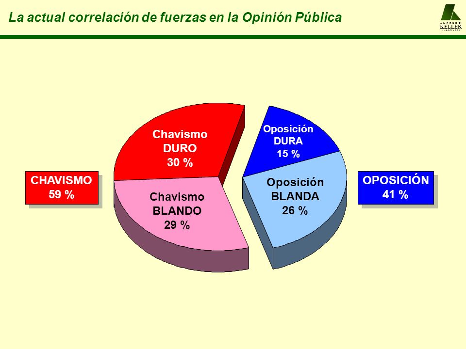 La actual correlación de fuerzas en la Opinión Pública