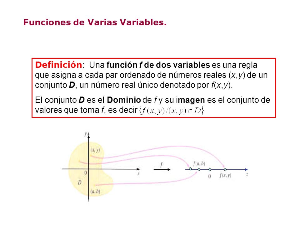 Funciones de Varias Variables.