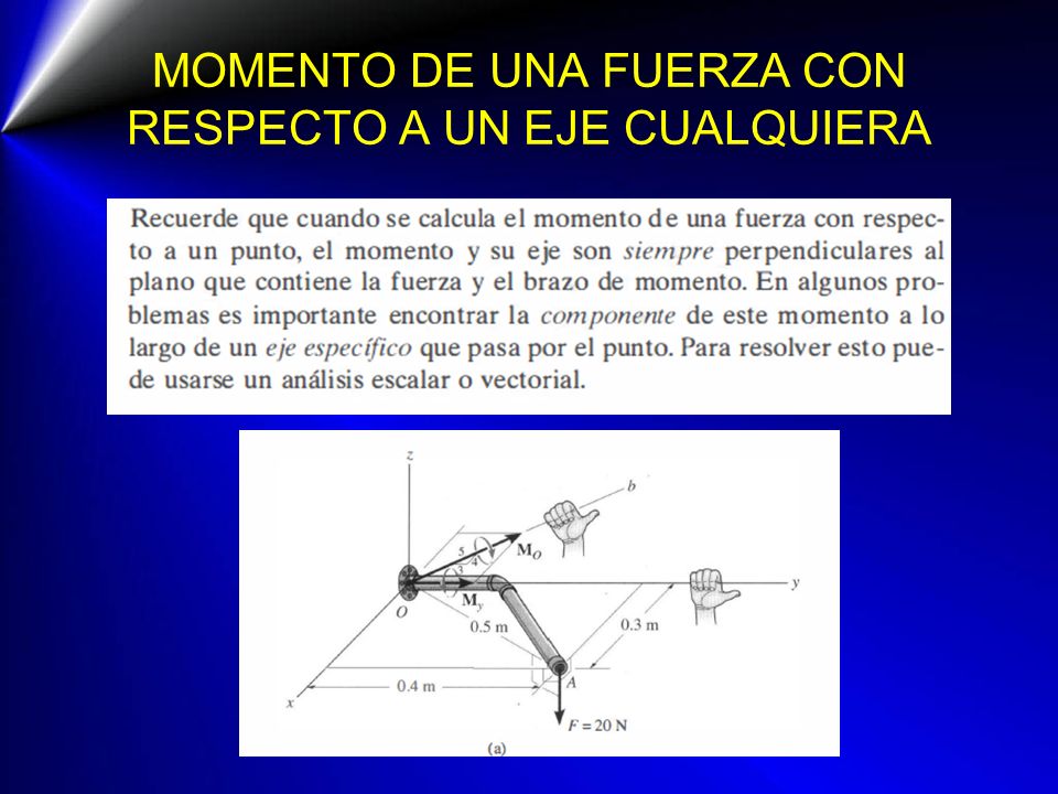 MOMENTO DE UNA FUERZA CON RESPECTO A UN EJE CUALQUIERA