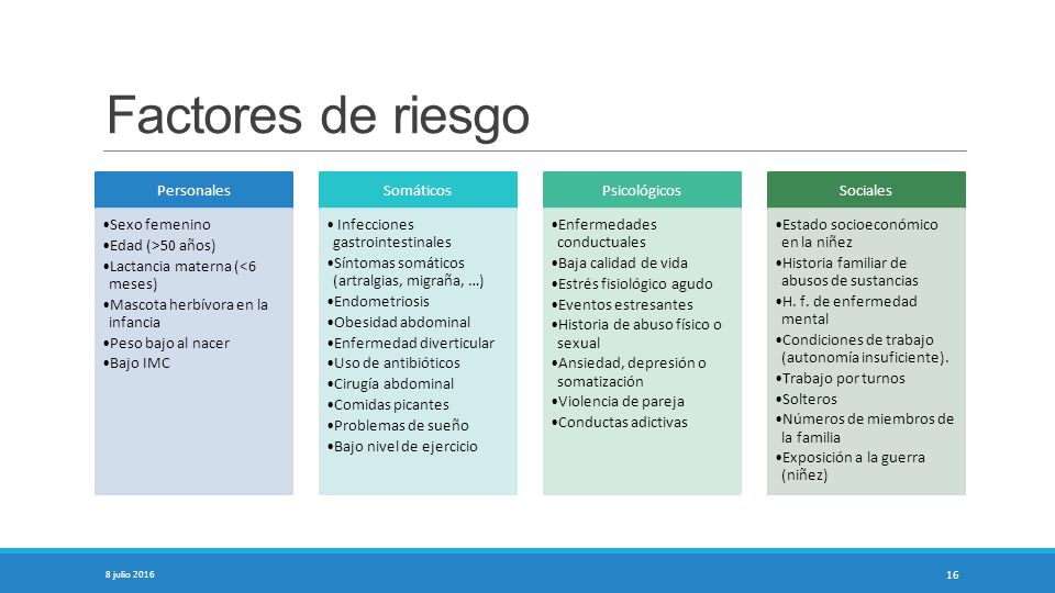 Factores de riesgo Personales Sexo femenino Edad (>50 años)