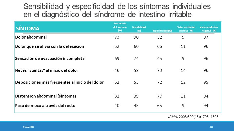 Sensibilidad y especificidad de los síntomas individuales en el diagnóstico del síndrome de intestino irritable
