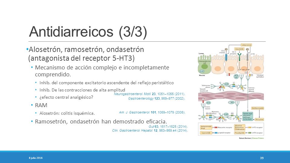 Antidiarreicos (3/3) Alosetrón, ramosetrón, ondasetrón (antagonista del receptor 5-HT3)