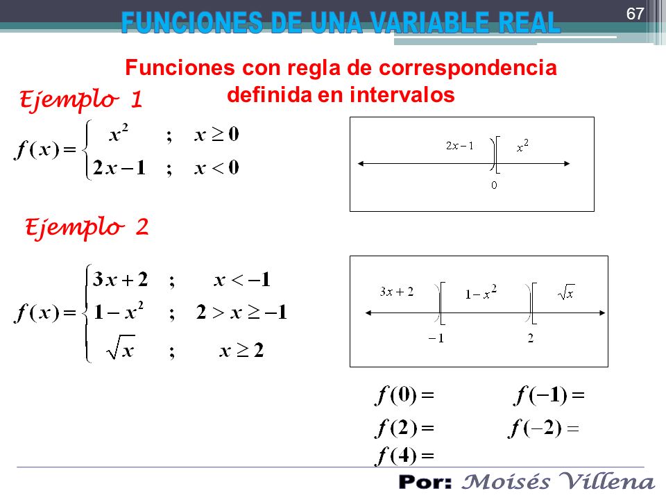 Funciones con regla de correspondencia definida en intervalos
