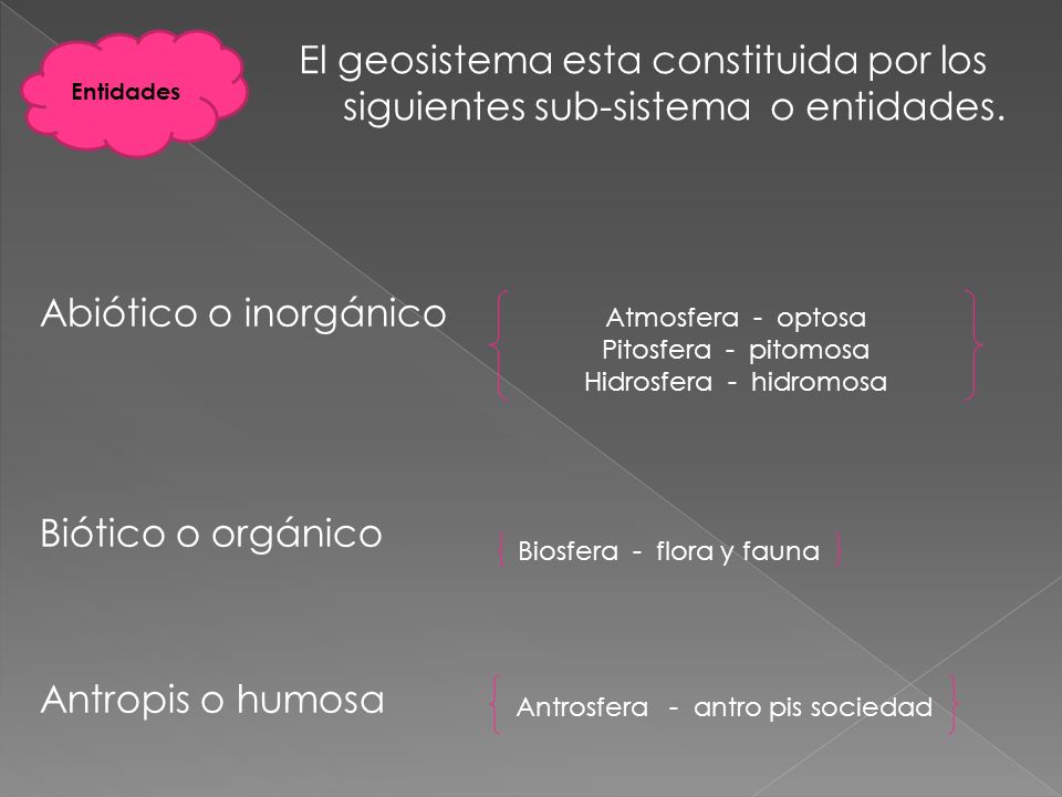 Abiótico o inorgánico Biótico o orgánico Antropis o humosa
