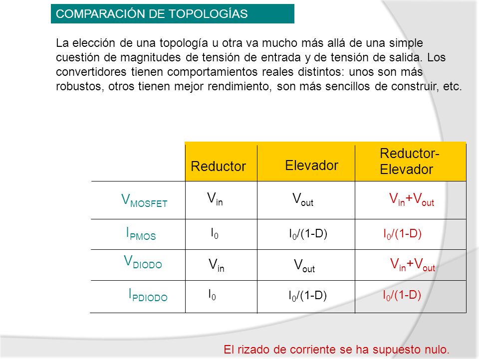 Reductor-Elevador Reductor Elevador VMOSFET Vin Vout Vin+Vout IPMOS