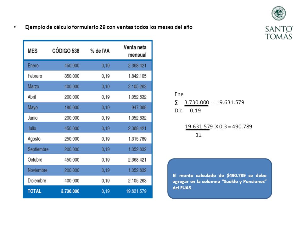 Ejemplo de cálculo formulario 29 con ventas todos los meses del año