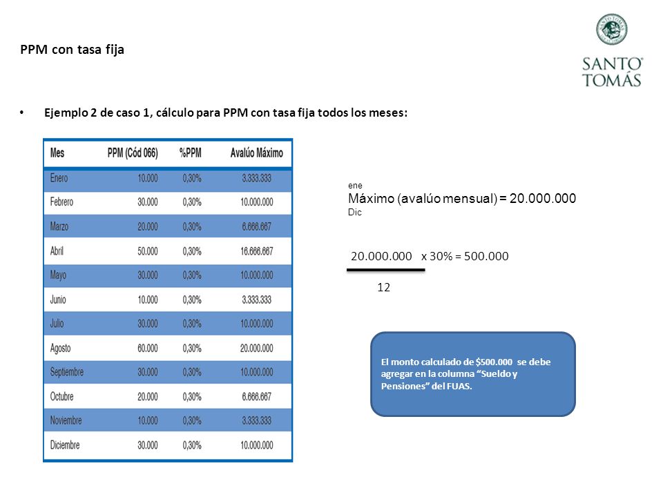 PPM con tasa fija Ejemplo 2 de caso 1, cálculo para PPM con tasa fija todos los meses: ene. Máximo (avalúo mensual) =